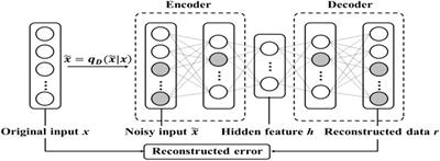 Enhancing non-intrusive load monitoring with weather and calendar feature integration in DAE